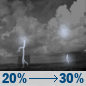 Tonight: A chance of showers and thunderstorms. Mostly cloudy, with a low around 79. East wind around 7 mph. Chance of precipitation is 30%. New rainfall amounts between a quarter and half of an inch possible. Tonight: Chance Showers And Thunderstorms