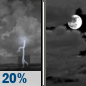 Sunday Night: Slight Chance Showers And Thunderstorms then Mostly Cloudy