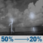 Tonight: A chance of showers and thunderstorms. Partly cloudy, with a low around 80. East wind 2 to 6 mph. Chance of precipitation is 50%. New rainfall amounts between a tenth and quarter of an inch possible. Tonight: Chance Showers And Thunderstorms