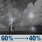Tonight: Showers and thunderstorms likely. Mostly cloudy, with a low around 79. East wind 1 to 5 mph. Chance of precipitation is 60%. New rainfall amounts between a half and three quarters of an inch possible. Tonight: Showers And Thunderstorms Likely