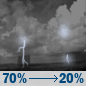 Tonight: Showers and thunderstorms likely before 2am. Mostly cloudy, with a low around 77. Heat index values as high as 100. Southwest wind around 6 mph. Chance of precipitation is 70%. New rainfall amounts between a quarter and half of an inch possible. Tonight: Showers And Thunderstorms Likely