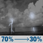 Tonight: Showers and thunderstorms likely. Mostly cloudy, with a low around 75. East wind around 3 mph. Chance of precipitation is 70%. New rainfall amounts between a half and three quarters of an inch possible. Tonight: Showers And Thunderstorms Likely