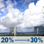 Tuesday: A chance of showers and thunderstorms after 11am. Sunny, with a high near 94. Heat index values as high as 106. Southeast wind 1 to 9 mph. Chance of precipitation is 30%. New rainfall amounts less than a tenth of an inch possible. Tuesday: Chance Showers And Thunderstorms