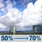 Monday: A chance of showers and thunderstorms before noon, then showers and thunderstorms likely between noon and 2pm, then showers and thunderstorms likely. Mostly sunny. High near 92, with temperatures falling to around 86 in the afternoon. Heat index values as high as 106. East wind 2 to 7 mph. Chance of precipitation is 70%. New rainfall amounts between a quarter and half of an inch possible. Monday: Chance Showers And Thunderstorms then Showers And Thunderstorms Likely