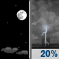 Tonight: A slight chance of showers and thunderstorms after 5am. Mostly clear, with a low around 81. Heat index values as high as 102. Southeast wind 2 to 8 mph. Chance of precipitation is 20%. New rainfall amounts less than a tenth of an inch possible. Tonight: Mostly Clear then Slight Chance Showers And Thunderstorms