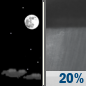 Tonight: Mostly Clear then Slight Chance Rain Showers