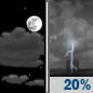Tonight: A slight chance of showers and thunderstorms after 3am. Partly cloudy, with a low around 79. Heat index values as high as 100. Southeast wind 3 to 10 mph. Chance of precipitation is 20%. Tonight: Partly Cloudy then Slight Chance Showers And Thunderstorms