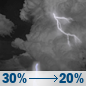 Tonight: A chance of showers and thunderstorms before 8pm, then a chance of showers and thunderstorms between 8pm and 9pm, then a slight chance of showers and thunderstorms between 9pm and 2am. Mostly cloudy, with a low around 78. East wind 6 to 9 mph. Chance of precipitation is 30%. New rainfall amounts less than a tenth of an inch possible. Tonight: Chance Showers And Thunderstorms