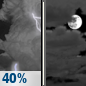 Tonight: Scattered Showers And Thunderstorms then Mostly Cloudy