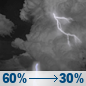 Tonight: Showers and thunderstorms likely before 7pm, then a chance of showers and thunderstorms between 7pm and 4am. Mostly cloudy, with a low around 75. North wind around 3 mph. Chance of precipitation is 60%. New rainfall amounts between a quarter and half of an inch possible. Tonight: Showers And Thunderstorms Likely then Chance Showers And Thunderstorms