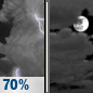 Tonight: Showers and thunderstorms likely before 11pm. Some of the storms could produce heavy rain. Mostly cloudy, with a low around 77. Heat index values as high as 100. South wind 2 to 6 mph. Chance of precipitation is 70%. New rainfall amounts between a half and three quarters of an inch possible. Tonight: Showers And Thunderstorms Likely then Mostly Cloudy
