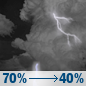 Tonight: Showers and thunderstorms likely before 5am, then a chance of showers and thunderstorms. Mostly cloudy, with a low around 75. South wind around 5 mph. Chance of precipitation is 70%. New rainfall amounts between a half and three quarters of an inch possible. Tonight: Showers And Thunderstorms Likely