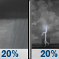 Tonight: A slight chance of rain showers between 8pm and 2am, then a slight chance of showers and thunderstorms. Partly cloudy, with a low around 71. North wind around 9 mph, with gusts as high as 18 mph. Chance of precipitation is 20%. Tonight: Slight Chance Rain Showers then Slight Chance Showers And Thunderstorms