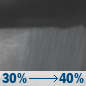 Tonight: A chance of rain showers between 8pm and 2am. Partly cloudy, with a low around 73. Northeast wind 12 to 16 mph, with gusts as high as 28 mph. Chance of precipitation is 40%. New rainfall amounts less than a tenth of an inch possible. Tonight: Chance Rain Showers