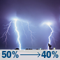 Tonight: A chance of showers and thunderstorms before 2am, then a chance of showers and thunderstorms. Mostly cloudy, with a low around 78. East wind around 9 mph, with gusts as high as 20 mph. Chance of precipitation is 50%. New rainfall amounts less than a tenth of an inch possible. Tonight: Chance Showers And Thunderstorms