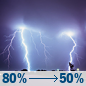 Tonight: Showers and thunderstorms before 11pm, then a chance of showers and thunderstorms. Some of the storms could produce heavy rain. Mostly cloudy, with a low around 74. North wind 9 to 16 mph, with gusts as high as 31 mph. Chance of precipitation is 80%. New rainfall amounts between three quarters and one inch possible. Tonight: Showers And Thunderstorms then Chance Showers And Thunderstorms