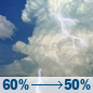 Thursday: Showers and thunderstorms likely before 10am, then a chance of showers and thunderstorms. Partly sunny. High near 90, with temperatures falling to around 85 in the afternoon. Northeast wind 8 to 14 mph, with gusts as high as 22 mph. Chance of precipitation is 60%. New rainfall amounts between a tenth and quarter of an inch possible. Thursday: Showers And Thunderstorms Likely then Chance Showers And Thunderstorms