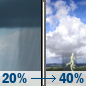Friday: A chance of rain showers between 7am and 5pm, then a slight chance of showers and thunderstorms. Mostly sunny. High near 83, with temperatures falling to around 79 in the afternoon. North wind 8 to 15 mph, with gusts as high as 23 mph. Chance of precipitation is 40%. New rainfall amounts between a tenth and quarter of an inch possible. Friday: Chance Rain Showers then Slight Chance Showers And Thunderstorms
