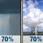 Tuesday: Rain showers likely before 2pm, then showers and thunderstorms likely. Partly sunny, with a high near 83. Northeast wind around 22 mph, with gusts as high as 35 mph. Chance of precipitation is 70%. New rainfall amounts between a tenth and quarter of an inch possible. Tuesday: Rain Showers Likely